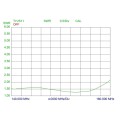 CXL-2-2C_SWR-curve-1000x1000.jpg