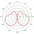 CXL-2-2C-144MHz-V-1000x1000.jpg