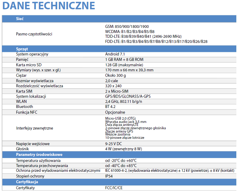 Dane techniczne Hytera MNC360
